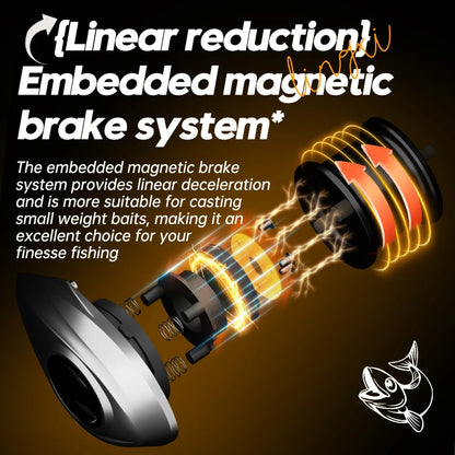 Ultralight Baitcasting Reel BFS Fishing Reel 7.0：1 Gear Ratio Saltwater 8+1BB 6KG Power Baitcaster