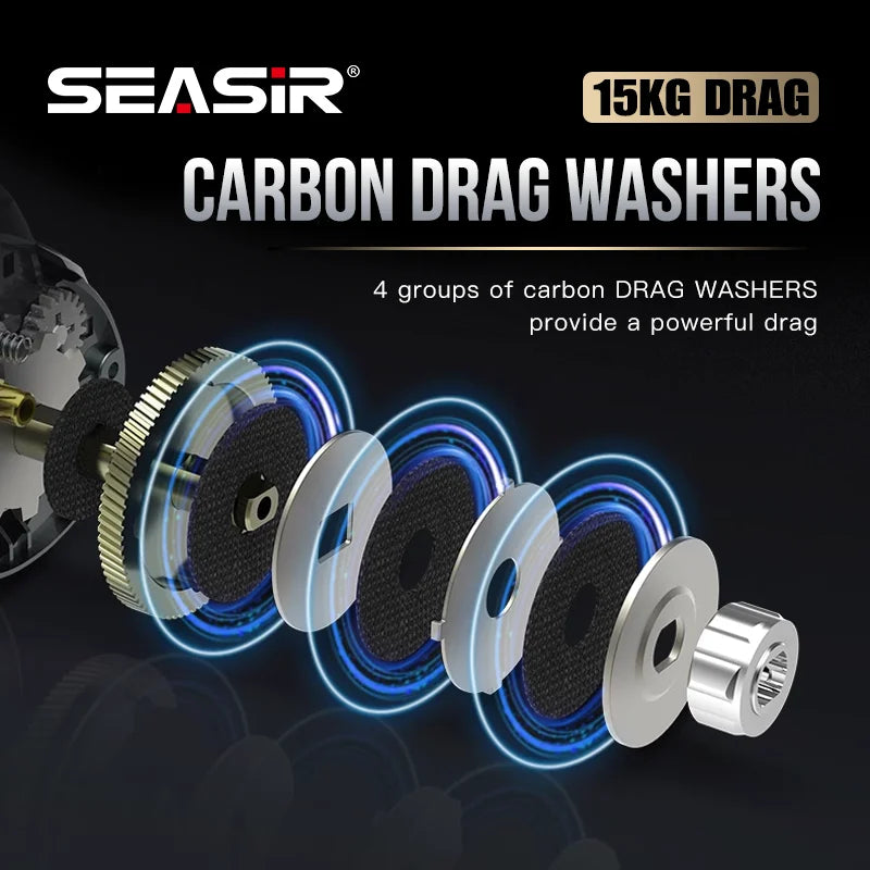 Baitcasting Reel Drag 15KG Deep Spool 6.5:1 Aluminum Frame Carbon Side Double Handle Jigging Metal Reel Seawater